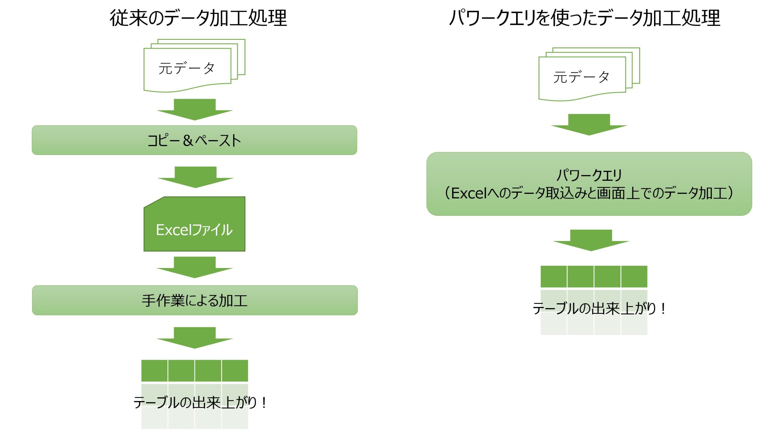 最近よく聞くPower Query(パワークエリ)とは?Excelの革新的な新機能